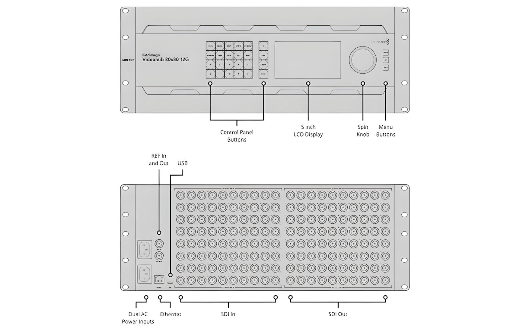 Videohub 80x80 12G